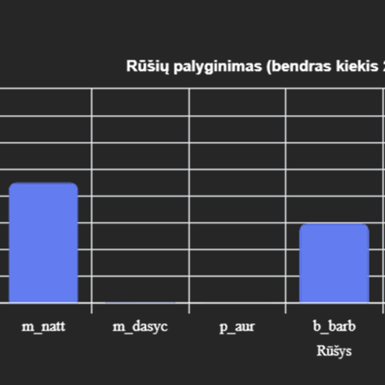Iliustracija
