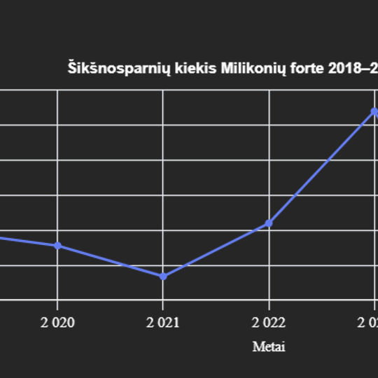 Iliustracija
