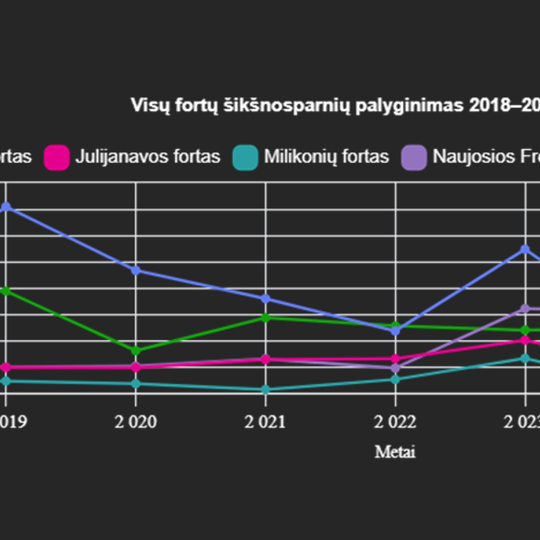Iliustracija